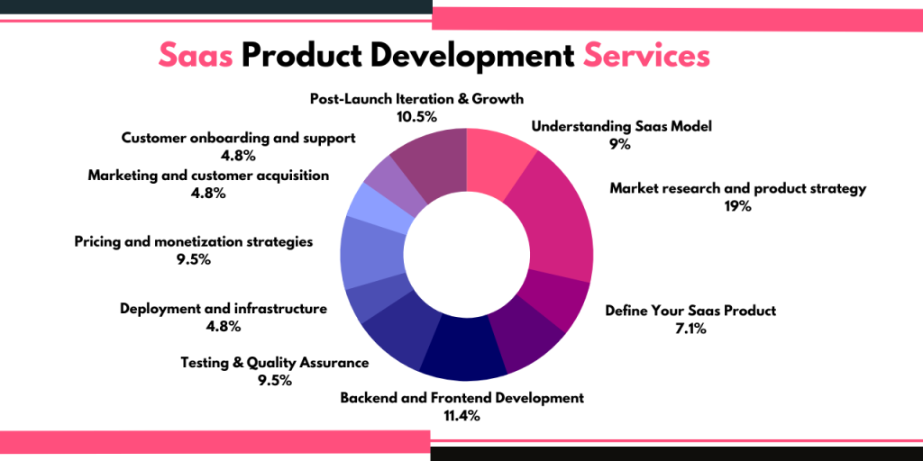 Saas-Product-Development-Services